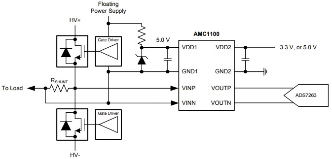 Texas Instruments AMC1100 Vollständig differentielle Isolationsverstärker